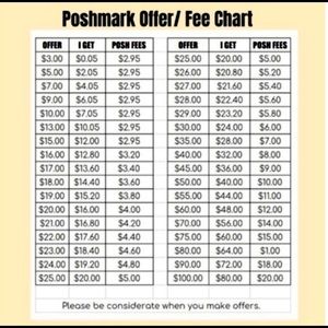 Friendly offer guidance